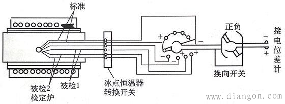热电偶检定方法 热电偶检定方法