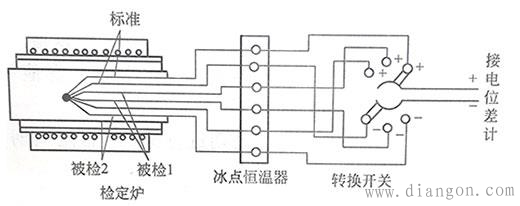 热电偶检定方法 热电偶检定方法