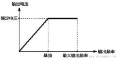 变频器基频参数设置