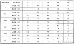 非传统电流互感器准确度等级及误差限值计算方法