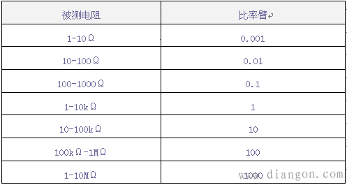 直流单臂电桥和直流双臂电桥使用方法及注意事项