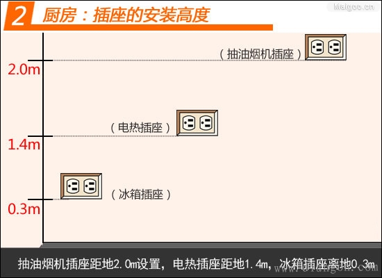 家装电线布线方法