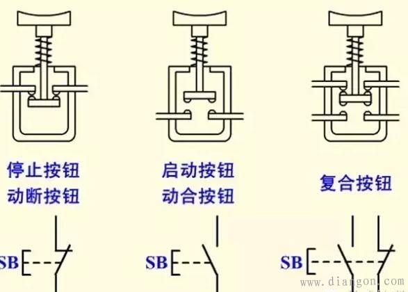 按钮开关的结构原理与电气符号