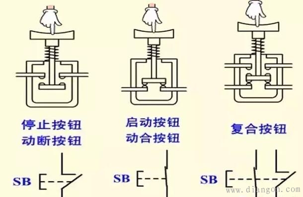 按钮开关的结构原理与电气符号