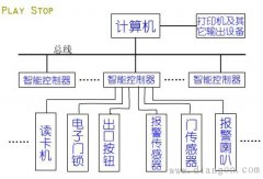 门禁管制系统的基本结构