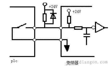 变频器PLC开关指令信号与数值信号使用注意事项 变频器PLC开关指令信号与数值信号使用注意事项