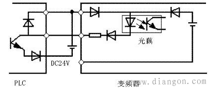 变频器PLC开关指令信号与数值信号使用注意事项 变频器PLC开关指令信号与数值信号使用注意事项