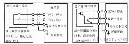 变频器PLC开关指令信号与数值信号使用注意事项 变频器PLC开关指令信号与数值信号使用注意事项
