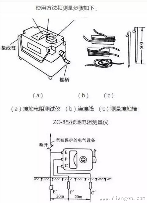 接地电阻测试仪使用方法 接地电阻测试仪使用方法