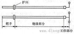 绝缘杆的结构及使用注意事项