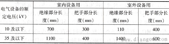 绝缘杆的结构及使用注意事项