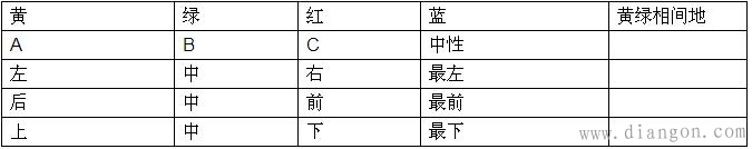 38条电气小知识