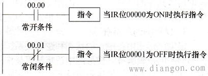plc梯形图常开和常闭条件