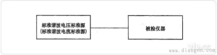谐波电流电压测量误差检定