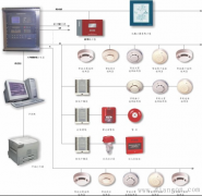 消防控制系统的组成