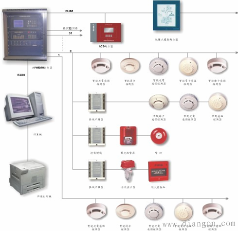 消防控制系统的组成