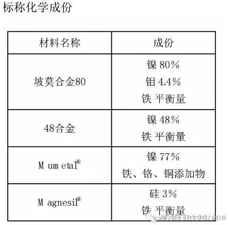 静电屏蔽、静磁屏蔽和高频电磁场屏蔽