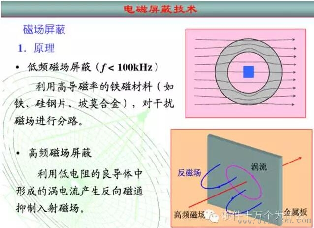 静电屏蔽、静磁屏蔽和高频电磁场屏蔽