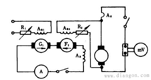 直流电机短路试验方法 直流电机短路试验方法