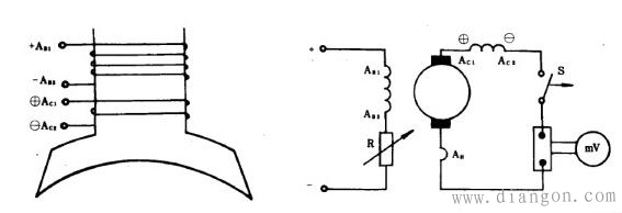 直流电机短路试验方法 直流电机短路试验方法