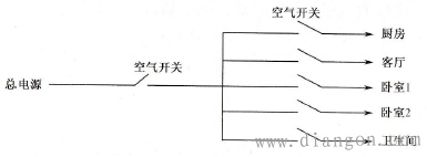 家用空气开关总是跳闸故障及处理方法 家用空气开关总是跳闸故障及处理方法