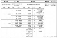 全球半导体元器件名命规则大全