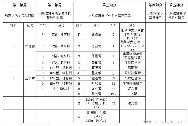全球半导体元器件名命规则大全