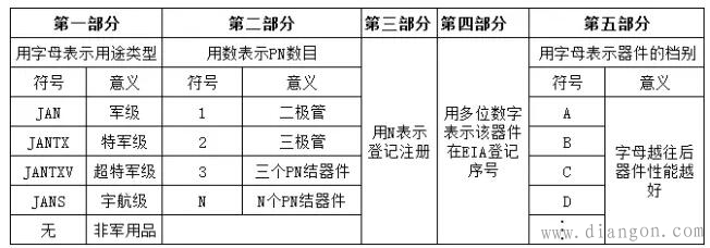 全球半导体元器件名命规则大全