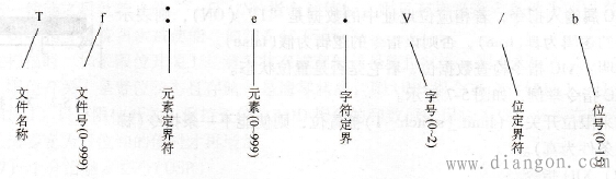 PLC的用户存储器
