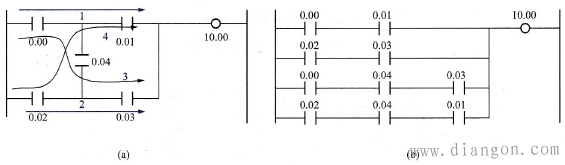 PLC梯形图编程基本原则 PLC梯形图编程基本原则