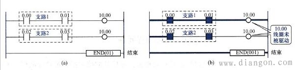 PLC梯形图编程基本原则 PLC梯形图编程基本原则