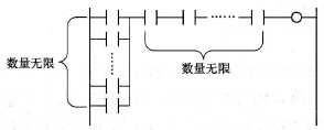 PLC梯形图编程基本原则 PLC梯形图编程基本原则