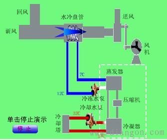 空调监控系统的功能 空调监控系统的功能