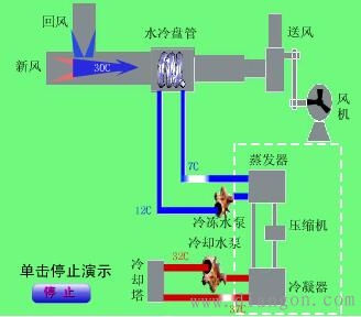 空调监控系统的功能 空调监控系统的功能