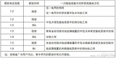 电压互感器额定参数选择原则