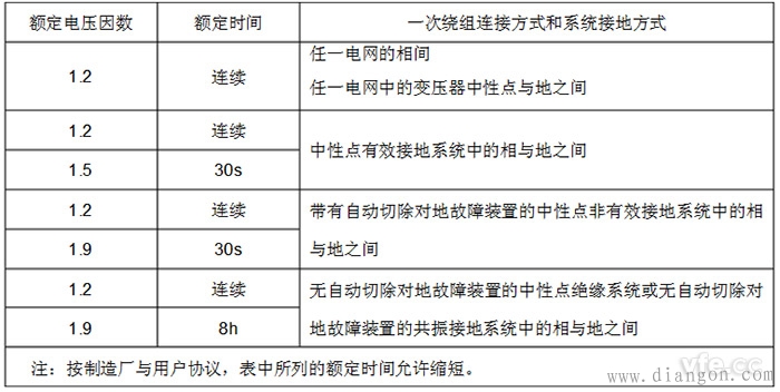 电压互感器额定参数选择原则