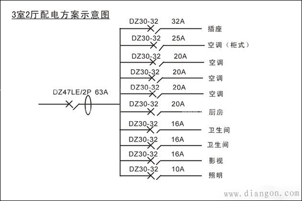 家用配电箱线路图识图