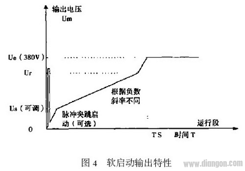 软启动器在冷剪机的应用