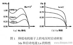 软启动器在冷剪机的应用