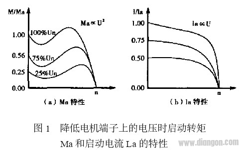 软启动器在冷剪机的应用