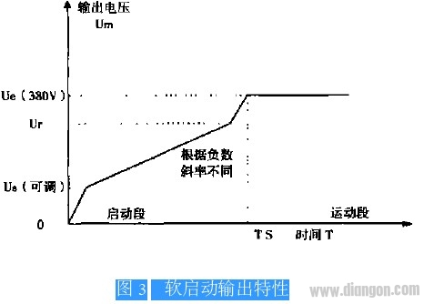 软启动器在冷剪机的应用