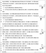 负反馈电路种类