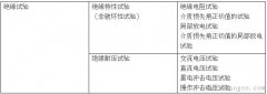 电气设备的绝缘缺陷及试验种类