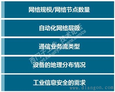 工业以太网网络规划原则