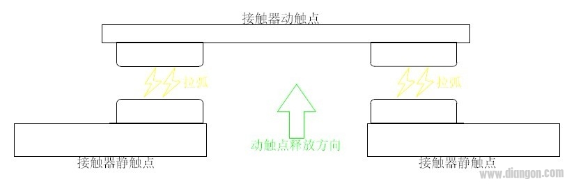 电梯变频器驱动单元的电气防护