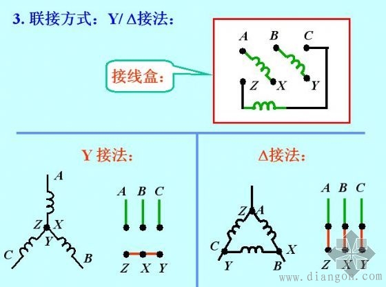 电动机星形与三角形接法区別 电动机星形与三角形接法区別