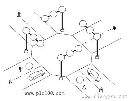plc控制交通灯梯形图_plc控制交通灯设计_plc控制交通灯论文 plc控制交通灯梯形图_plc控制交通灯设计_plc控制交通灯论文