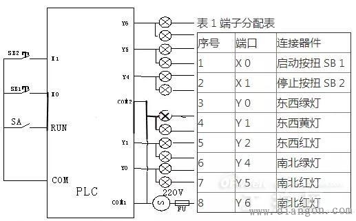 plc控制交通灯梯形图_plc控制交通灯设计_plc控制交通灯论文 plc控制交通灯梯形图_plc控制交通灯设计_plc控制交通灯论文
