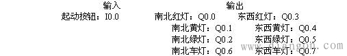 plc控制交通灯梯形图_plc控制交通灯设计_plc控制交通灯论文