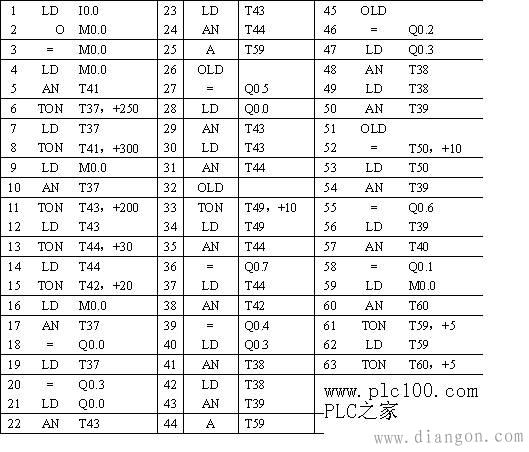 plc控制交通灯梯形图_plc控制交通灯设计_plc控制交通灯论文